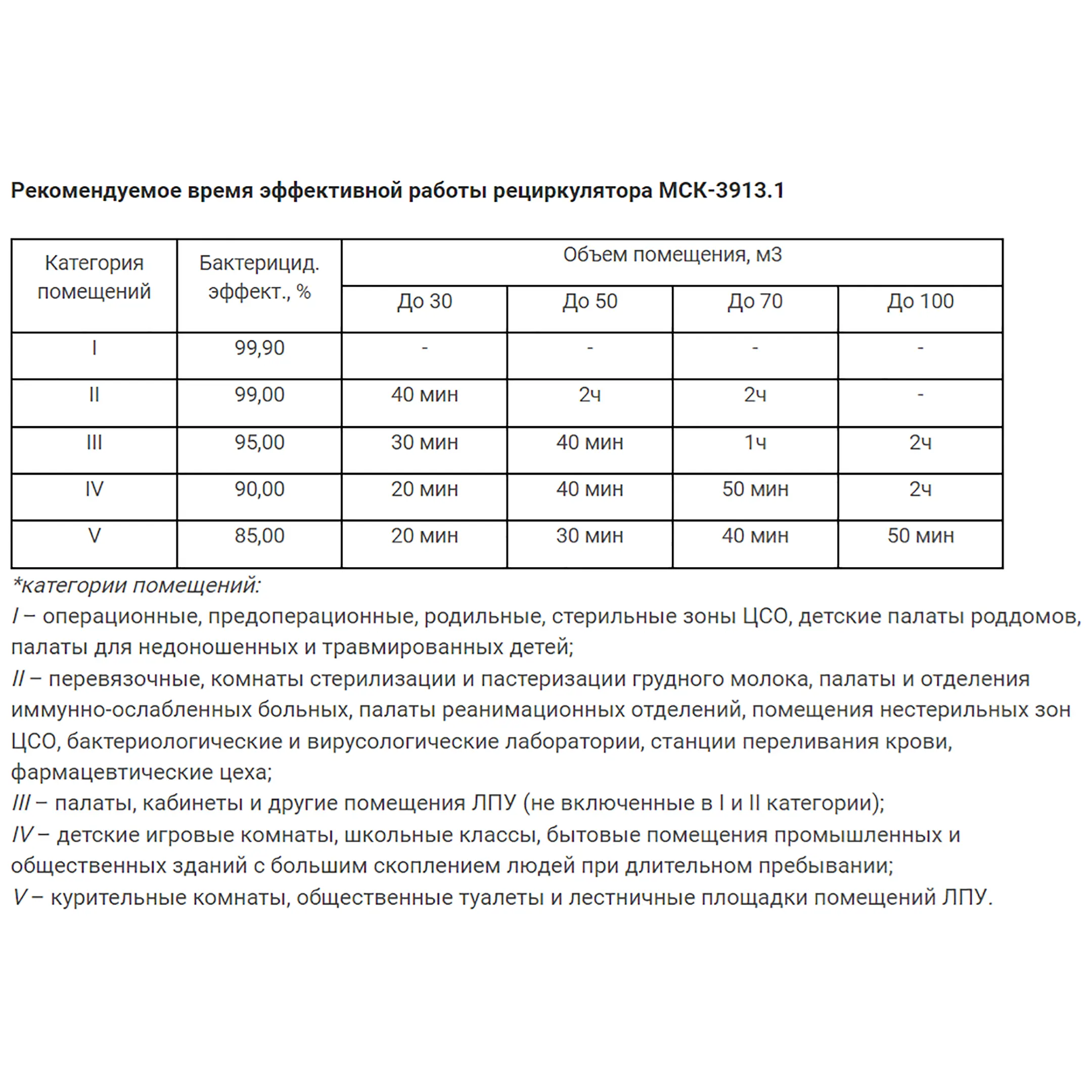 Рециркулятор бактерицидный МСК-3913.1