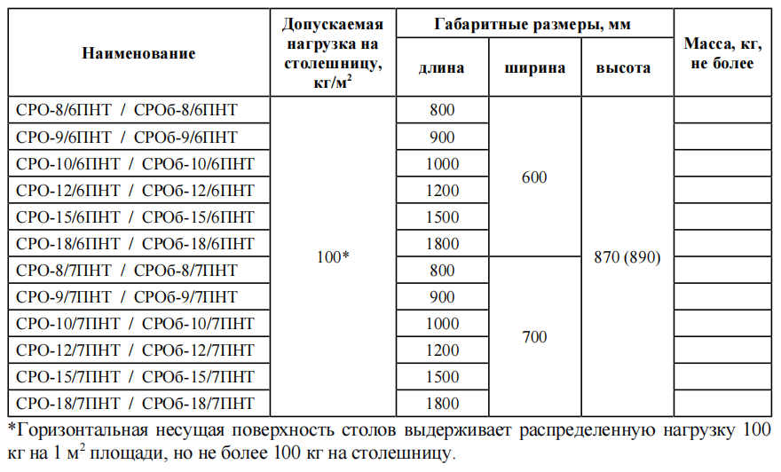 Стол разделочный ЭКОНОМ ОК СРО-12/7ЭОК 1200х700 мм полка-решетка