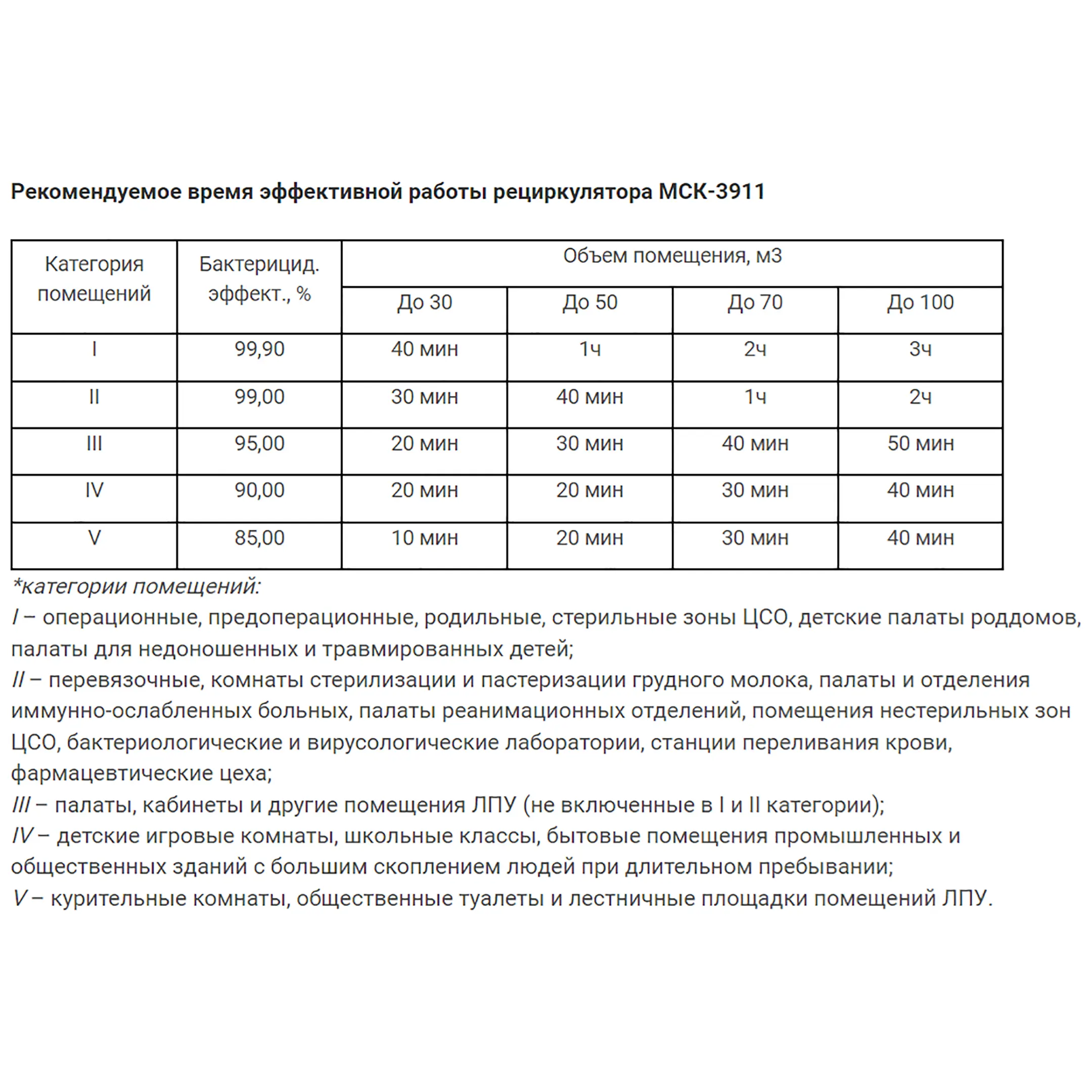 Рециркулятор бактерицидный МСК-3911