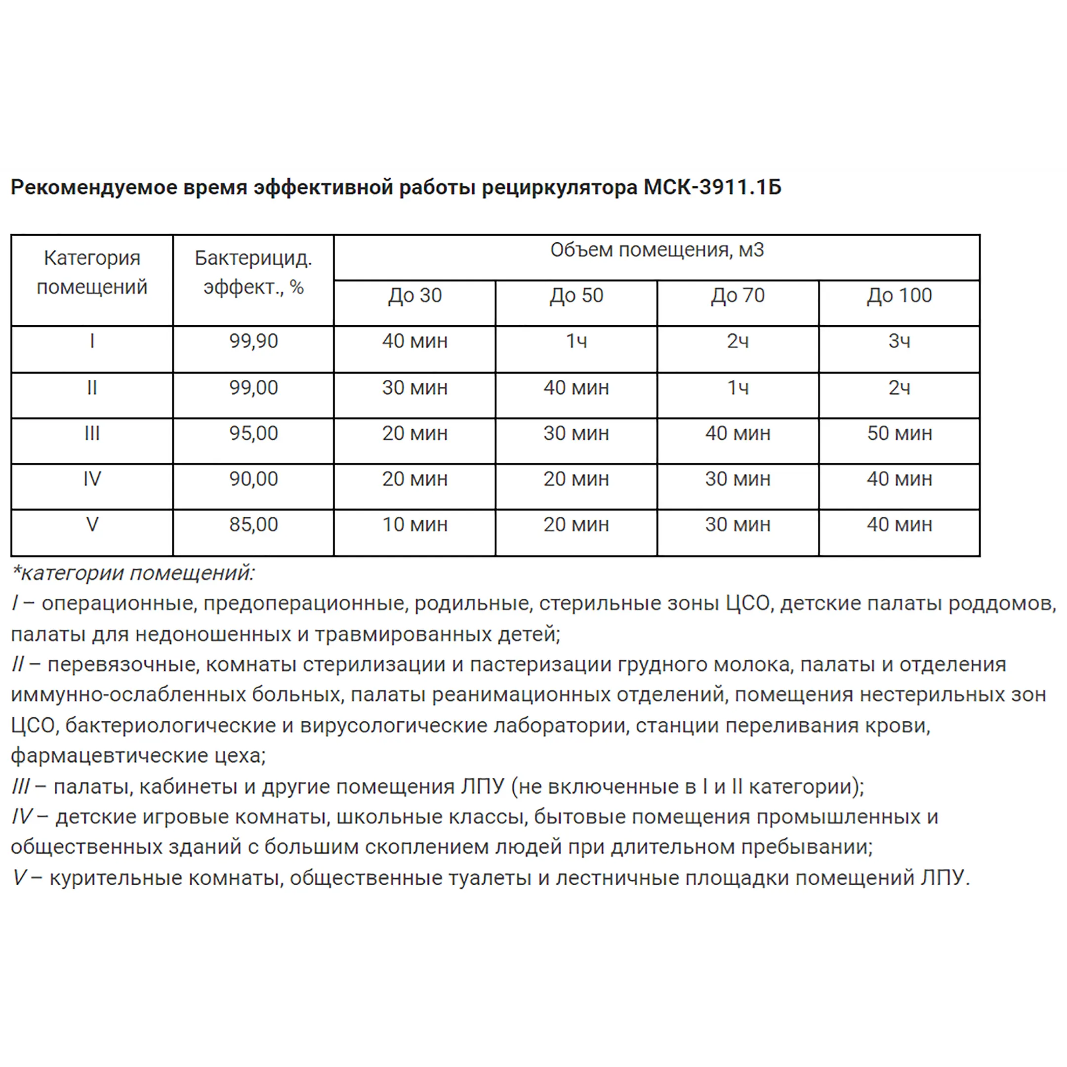 Рециркулятор бактерицидный МСК-3911.1Б