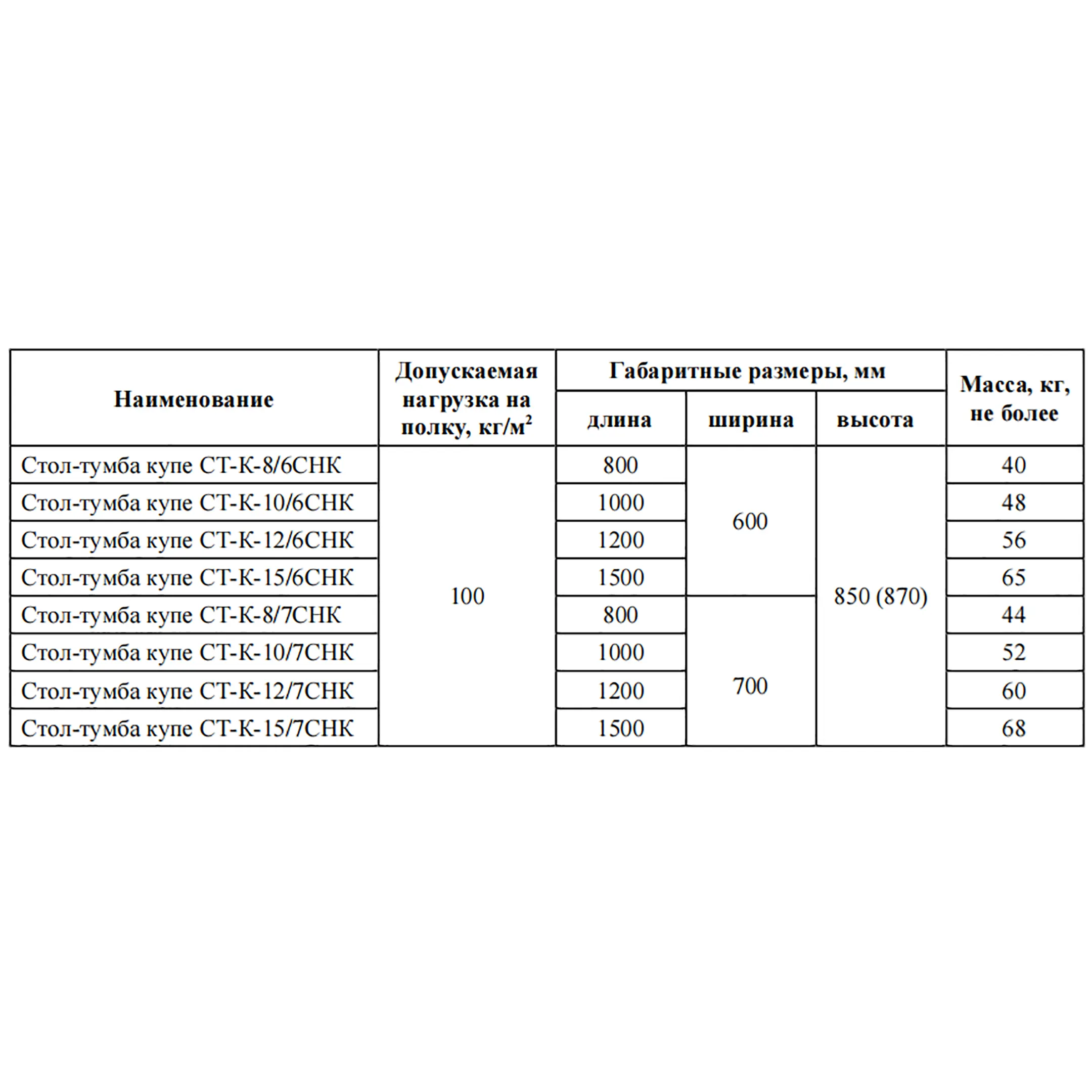 Стол-тумба купе СТ-К-8/6СНК (850х800х600 мм)