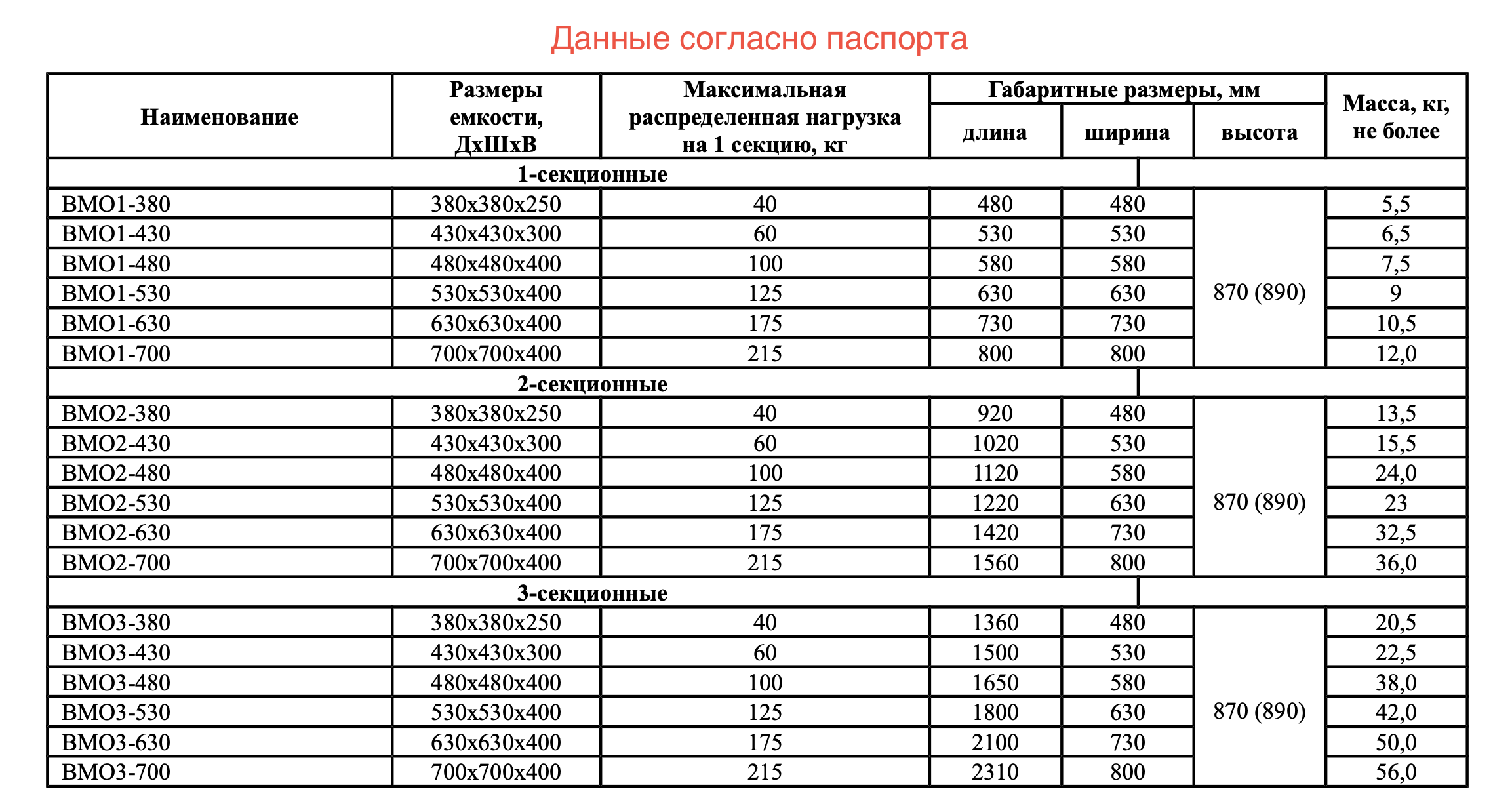 Ванна моечная сварная СТАНДАРТ НК ВМО2-380СНК