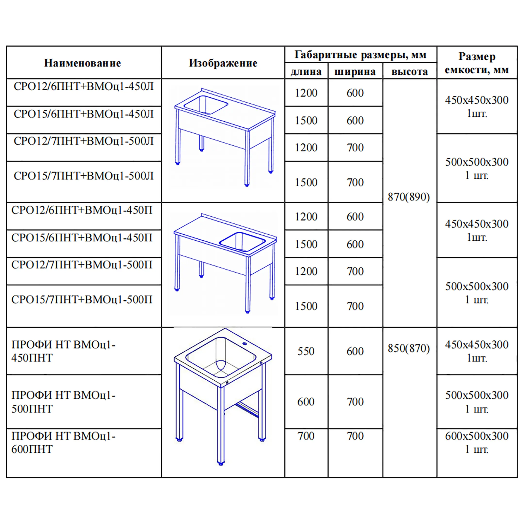 Ванна моечная цельнотянутая ПРОФИ ВМОц1-450ПНТ